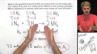 Introduction to Limiting Reactant and Excess Reactant [upl. by Malynda]