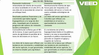 Estructura organizacional agrofuturo [upl. by Grunenwald]