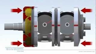 Torotraks FullToroidal Variator [upl. by Ayortal]