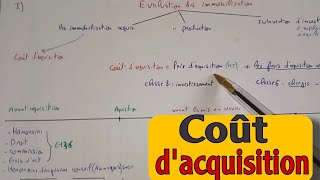 comptabilité approfondie coût dacquisition part 1 darija الدارجة [upl. by Nnaeirual888]