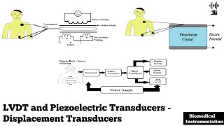 LVDT and Piezoelectric Transducer  Physiological Transducers  Biomedical Instrumentation [upl. by Bradstreet]