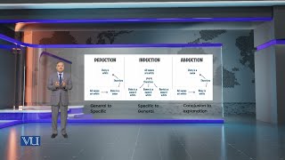 Comparison of Inductive Abductive Deductive Reasoning  Research Methods in Edu  EDU407Topic125 [upl. by Darce]