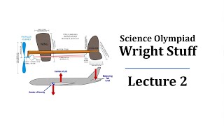 Wright Stuff  Lecture 2 [upl. by Anais]