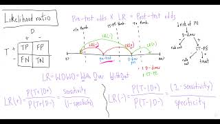 Likelihood Ratios Lecture [upl. by Mistrot291]