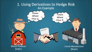 Financial Derivatives Explained [upl. by Kari]