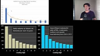 Benfords Law Secret to Spotting Market Opportunities [upl. by Larrisa836]