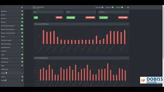 DOBISS NXT Koppeling met digitale meter Fluvius [upl. by Ardnaed423]