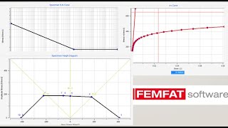 FEMFAT Basics 106 Fatigue Material Generator amp Surface Factor Impact on fatigue life [upl. by Ahsinirt627]