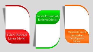 Models of Curriculum [upl. by Nonnerb]