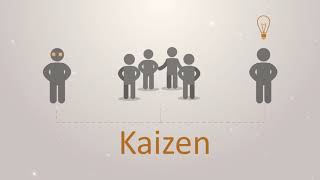 Qué es Kaizen en 120 segundos [upl. by Acinej]