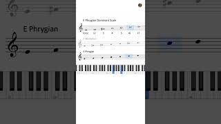 What is Phrygian Dominant Scale  musicscale musictheory shorts spanishmusic [upl. by Nevlin340]