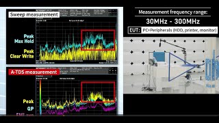 Keysights Prescan with Worlds First EMI Measurement Using Accelerated Time Domain Scan Technique [upl. by Nitsud]