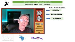 PLANETABIO DICAS DE BIOLOGIA ENEM 2024 [upl. by Sergius299]