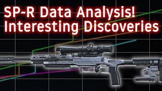 NEW SPR 208 Data Analysis Before Going Live on TrueGameData Modern Warfare Warzone Season 6 [upl. by Justis228]