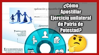 Como apostillar la patria potestad de Venezuela [upl. by Anailuy]