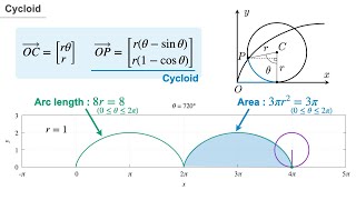 Cycloid Animation gnuplot [upl. by Lachus]