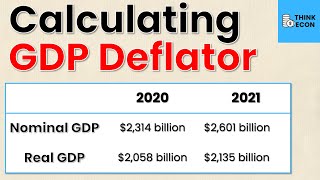 How to Calculate the GDP Deflator  Think Econ [upl. by Leaw]