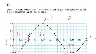 5 VWO Hst9 Trillingen en Golven [upl. by Enyar]