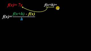 Difference Quotient rule Somali [upl. by Manville]