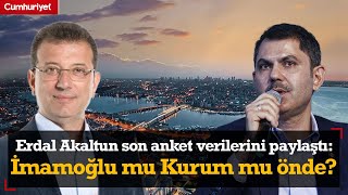 İstanbul’da nefes kesen yarış Akaltun son verileri paylaştı Ekrem İmamoğlu mu Murat Kurum mu önde [upl. by Silvanus]