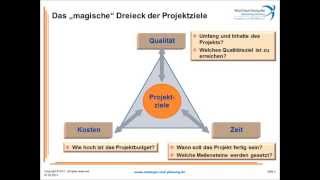 Einführung in das Projektmanagement Vollversion [upl. by Arde]