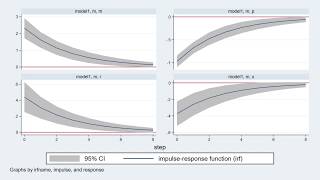 New in Stata 16 Nonlinear DSGE models [upl. by Varian978]