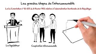 Les grandes étapes de l’intercommunalité [upl. by Cristi]