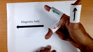 Flemings right hand rule for electricity generation [upl. by Dleifxam]