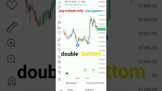 how to Aaj ni Bank nifty chartchart pattern [upl. by Eyks]