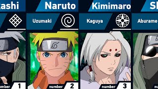 Strongest Members of Their Clans  Naruto and Boruto [upl. by Olraced]