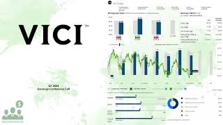 VICI VICI Properties Q1 2024 Earnings Conference Call [upl. by Orofselet]