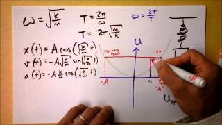 Energy of Simple Harmonic Oscillators  Doc Physics [upl. by Moyra]