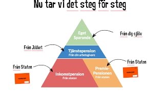 Pensionsskolan del 1  Så maxar du din pension [upl. by Haneeja]