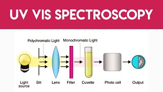 UV Visible Spectroscopy  Basic principle  Instrumentation  Tamil [upl. by Liscomb148]