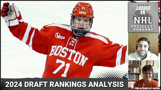 Breaking Down 2024 NHL Draft December Rankings  Scouting Notebook [upl. by Peedsaj527]