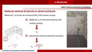 Determinación del coeficiente de absorción en cámara reverberante   UPV [upl. by Itnuahsa]