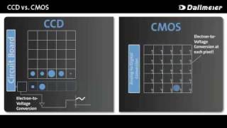 CCD vs CMOS [upl. by Fedora]