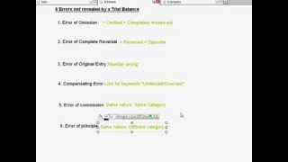 Correction of Errors 6 Errors not revealed by a Trial Balance Part 1 of 4 [upl. by Einavoj479]