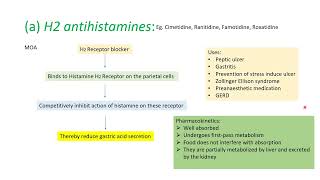 Pharmacology of Anti ulcer Drugs [upl. by Akimahs]