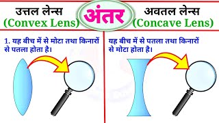 उत्तल लेंस और अवतल लेंस में अंतर  difference between convex lens uttal and concave lens avtal [upl. by Ahsiam198]