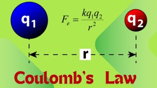 Coulombs Law  Electrostatics chapter 1 Clàas second year Physics 💝 ziainstituteofphysics [upl. by Eluk]