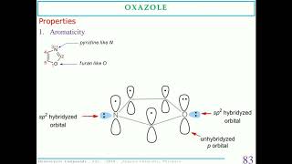 Oxazole synthesis Reaction medicinal uses [upl. by Eceeryt365]