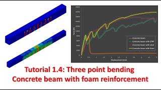 Abaqus tutorial 14  Three point bending Concrete beam with foam reinforcement [upl. by Manfred]