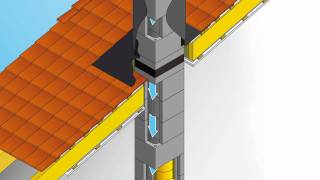 Schiedel Thermosplit [upl. by Eliason]