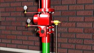 Fire Sprinkler Systems Explained [upl. by Evelin]