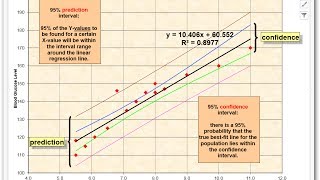 Confidence Intervals vs Prediction Intervals [upl. by Ahsyek]