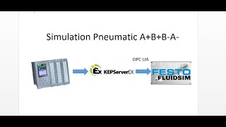 Simulation PLC S71500 Connect to Festo FluidSIM OPC UA KepServer  PLC control Pneumatic [upl. by Anerok]