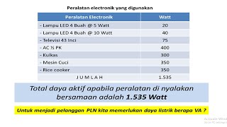 CARA MENENTUKAN DAYA LISTRIK PLN DENGAN JUMLAH WATT YANG DIPAKAI [upl. by Annasiul467]