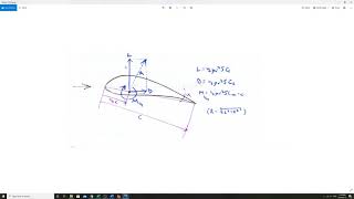 Airfoils  Part 3 Interpreting Cl and Cd [upl. by Petuu]