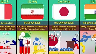 Countries Stance on RussiaUkraine War 🇷🇺vs🇺🇦 Part1 [upl. by Marduk]